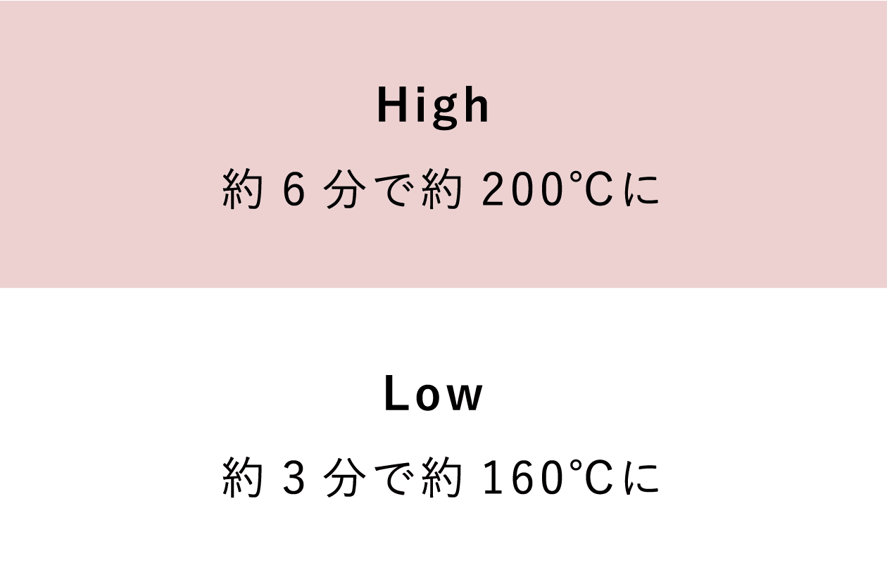 High 約180℃ / Low 約160℃