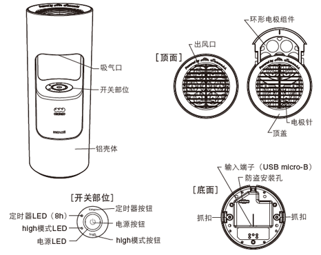 イメージ：各部の名称と機能