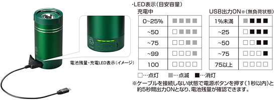 MPC-CLT6600ランタン・LEDライト機能付きUSBモバイル充電器｜中容量 