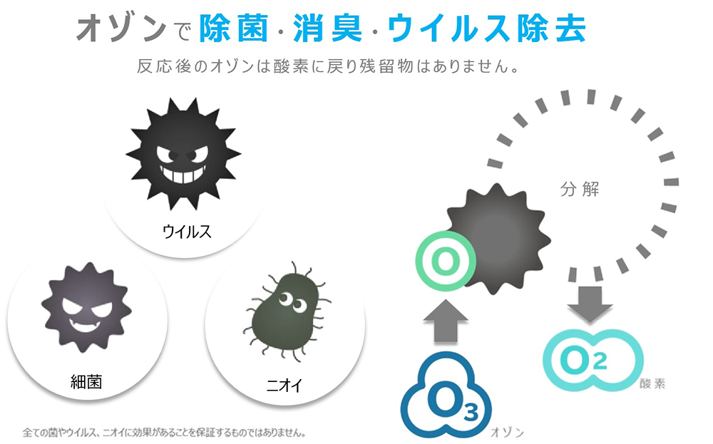 MXAP-AER205オゾン除菌消臭器「オゾネオエアロミュー」|除菌消臭器