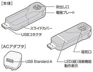 イメージ：各部の名称と機能