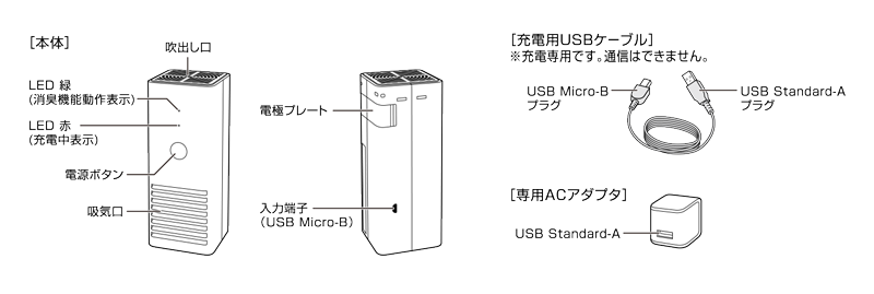 イメージ:各部の名称と機能