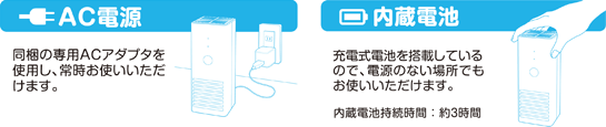 イメージ:各部の名称と機能