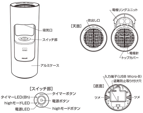 イメージ：各部の名称と機能