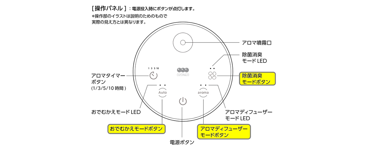 操作パネルイメージ1