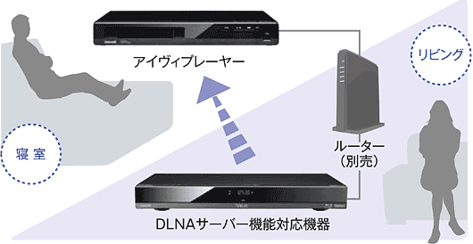 VDR-P300カセットハードディスク「iV(アイヴィ)」再生機 iVプレーヤー