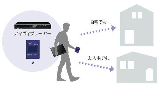 VDR-P400カセットハードディスク「iV(アイヴィ)」再生機 iVプレーヤー ...