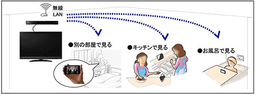 VDR RiVハードディスクレコーダー｜ブルーレイディスク