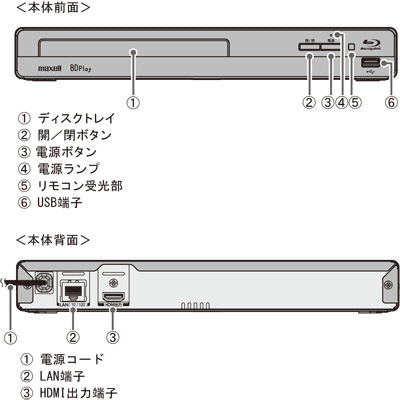 BD-P100_各部の名称