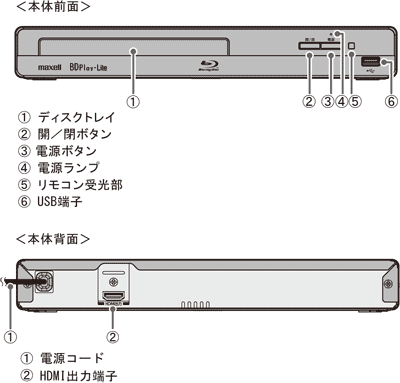 BD-P100_各部の名称