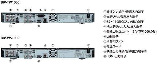 製品写真:背面端子レイアウト