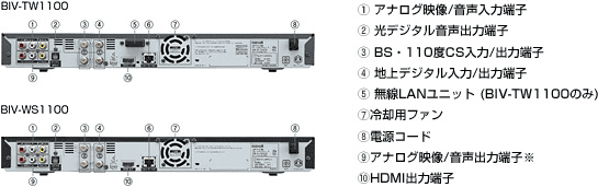 iVDR-S Wカセット maxell BIV-TW1100 本体1G+500G