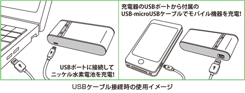 イラスト:USBケーブル接続時の使用イメージ