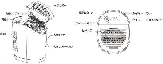 イメージ：各部の名称と機能