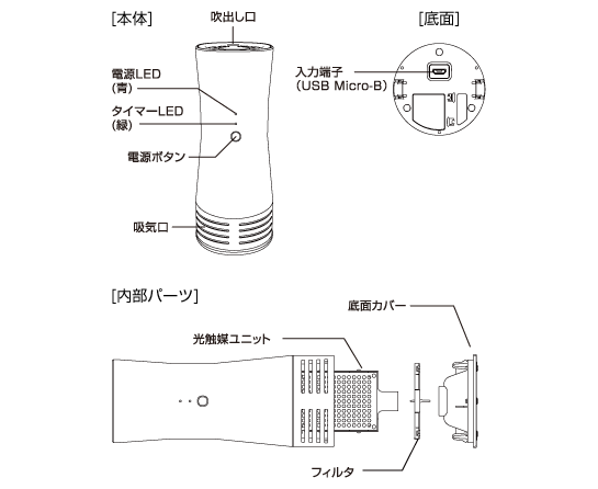 イメージ：各部の名称と機能