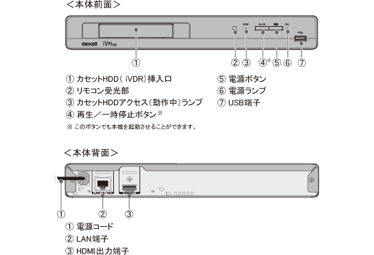 VDR-P300カセットハードディスク「iV(アイヴィ)」再生機 iVプレーヤー