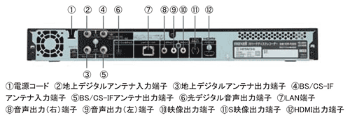 VDR-R3000iVハードディスクレコーダー｜ブルーレイディスク 