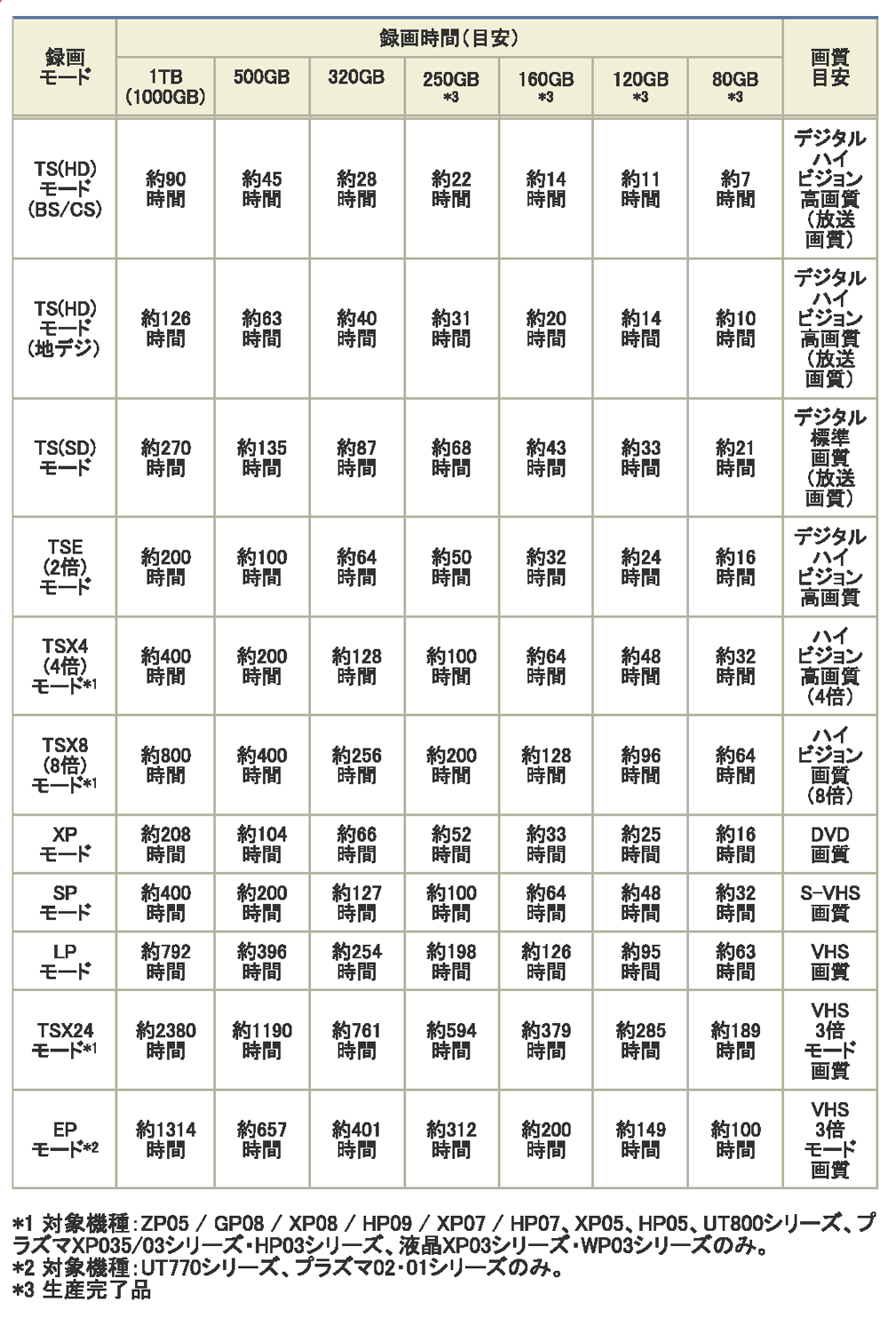 Gb 1tb は 何