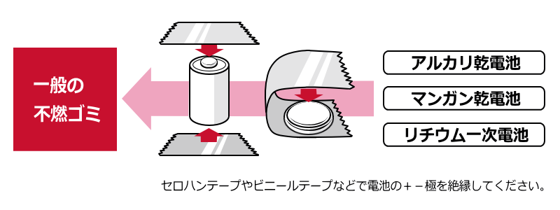 一般の不燃ごみ テープで絶縁