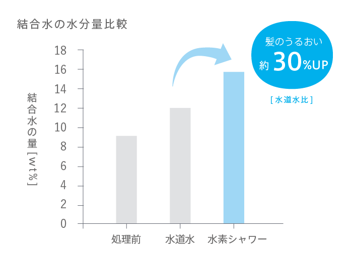 電解式水素シャワー Llexam レクサム 電解式水素シャワー Llexam レクサム