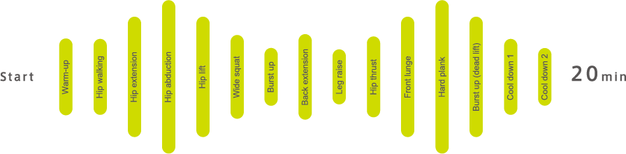 Fifteen versatile training patterns and fifteen power levels