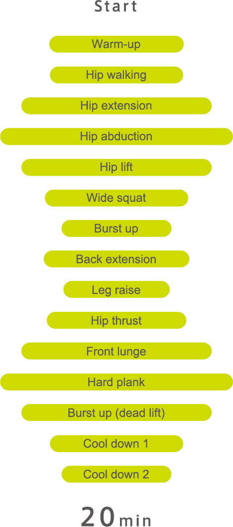 Fifteen versatile training patterns and fifteen power levels