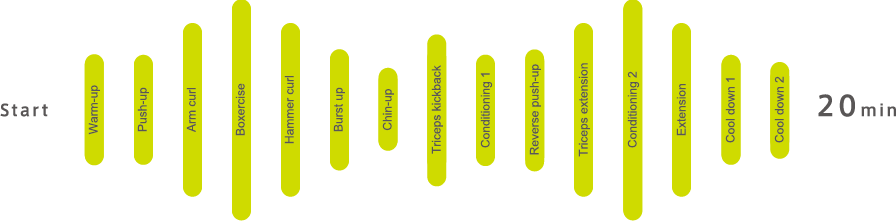 Fifteen versatile training patterns and fifteen power levels