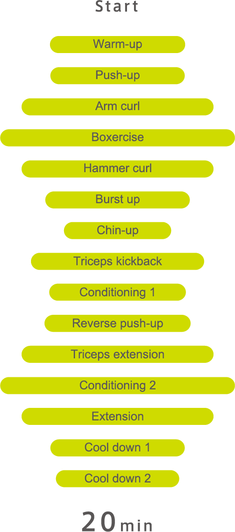 Fifteen versatile training patterns and fifteen power levels